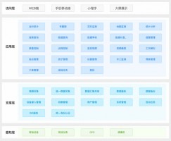 提高水質(zhì)自動(dòng)監(jiān)管過程中信息化、智能化程度丨同陽地表水在線監(jiān)測管控平臺(tái)
