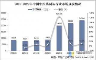 中藥制造行業(yè)產(chǎn)生的惡臭如何應(yīng)對(duì)？